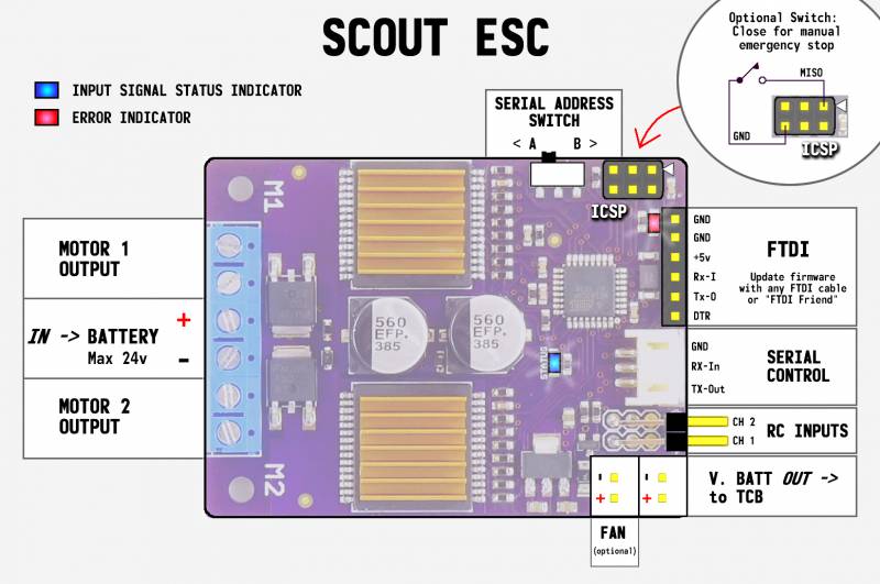 Scout ESC board layout