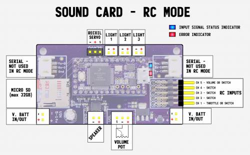 Connections to the OP Sound Card in RC Mode