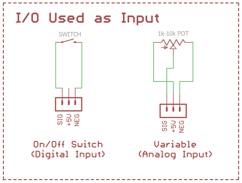 Using an I/O port as an input